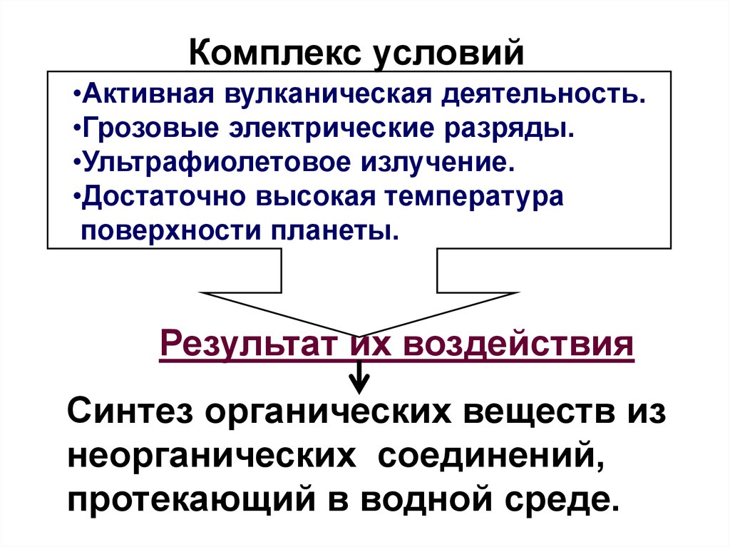 Возникновение вещества. Происхождение вещества. Вещества биологического происхождения. Первичный Синтез органических веществ протекает. Органические и неорганические вещества биология.