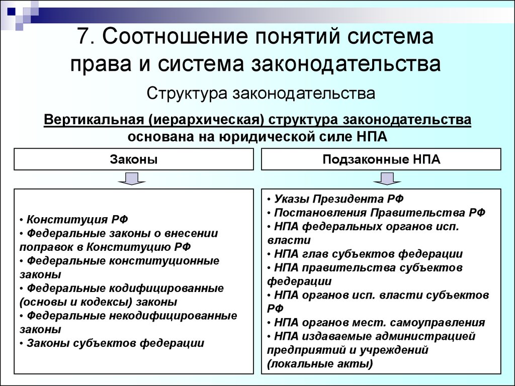 Правительство издает