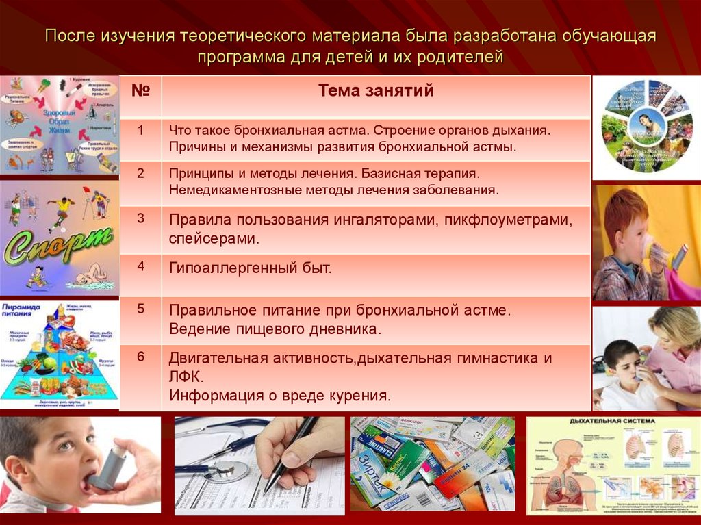 План обучения пациентов в школе бронхиальной астмы