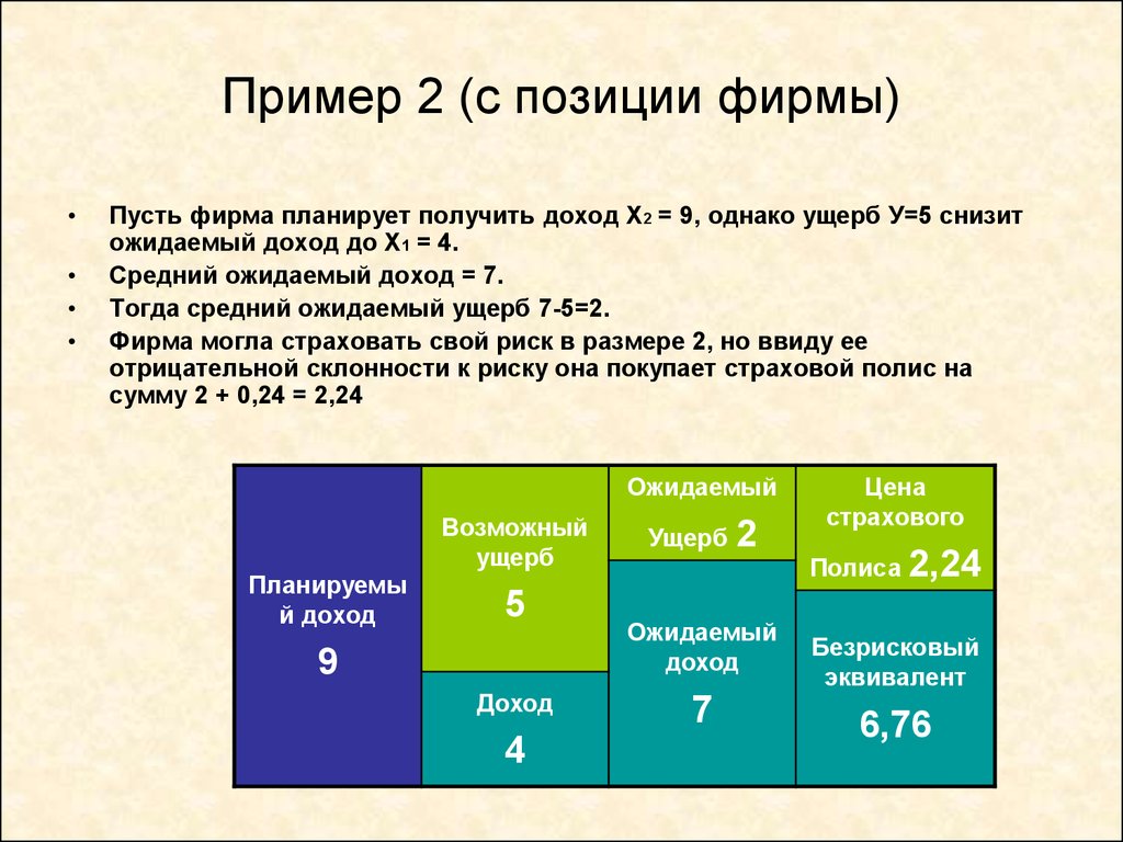 Страхование экологических рисков презентация