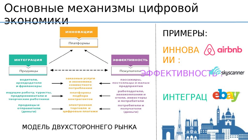 Экономика проекта это пример