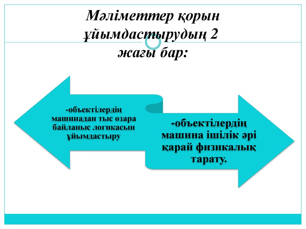  Мәліметтер қорын ұйымдастырудың 2 жағы бар: