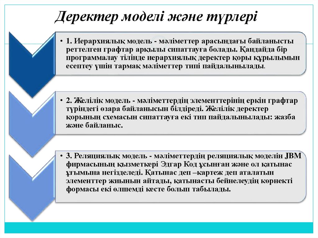 Деректер моделі және түрлері 