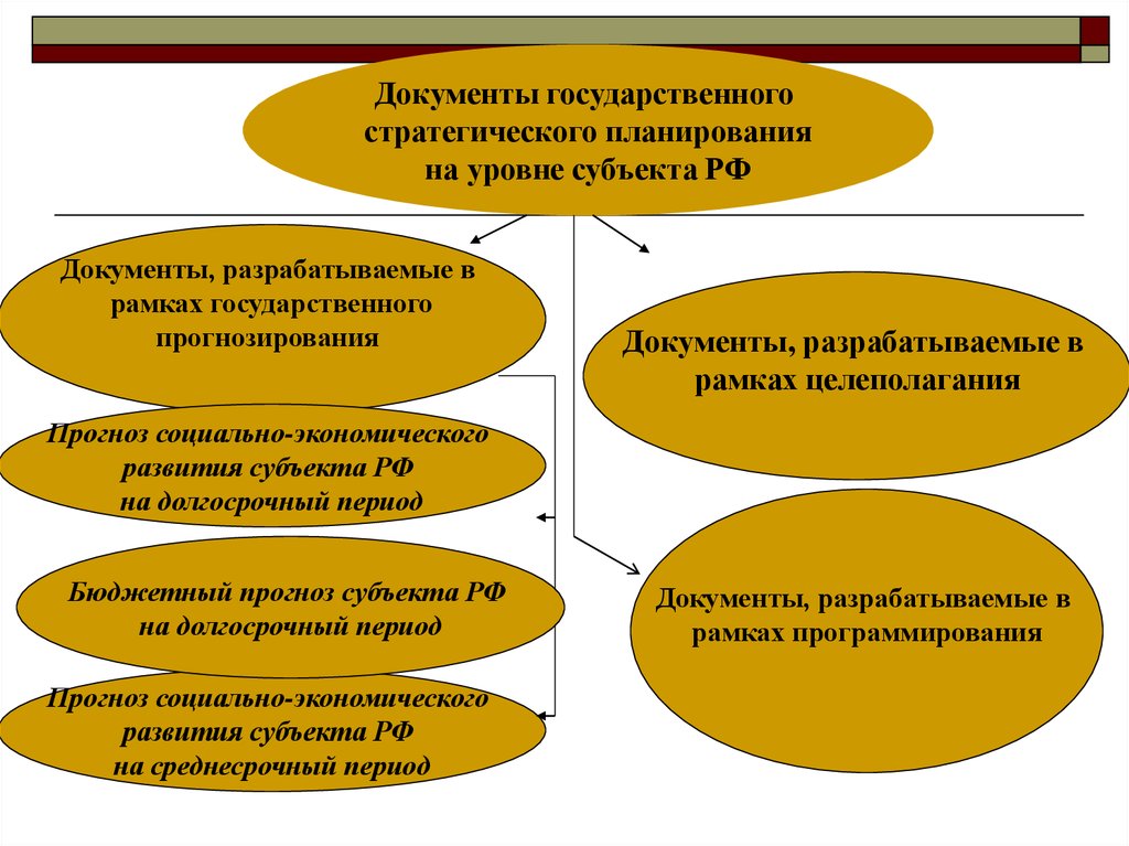 Среднесрочные планы разрабатываются на срок