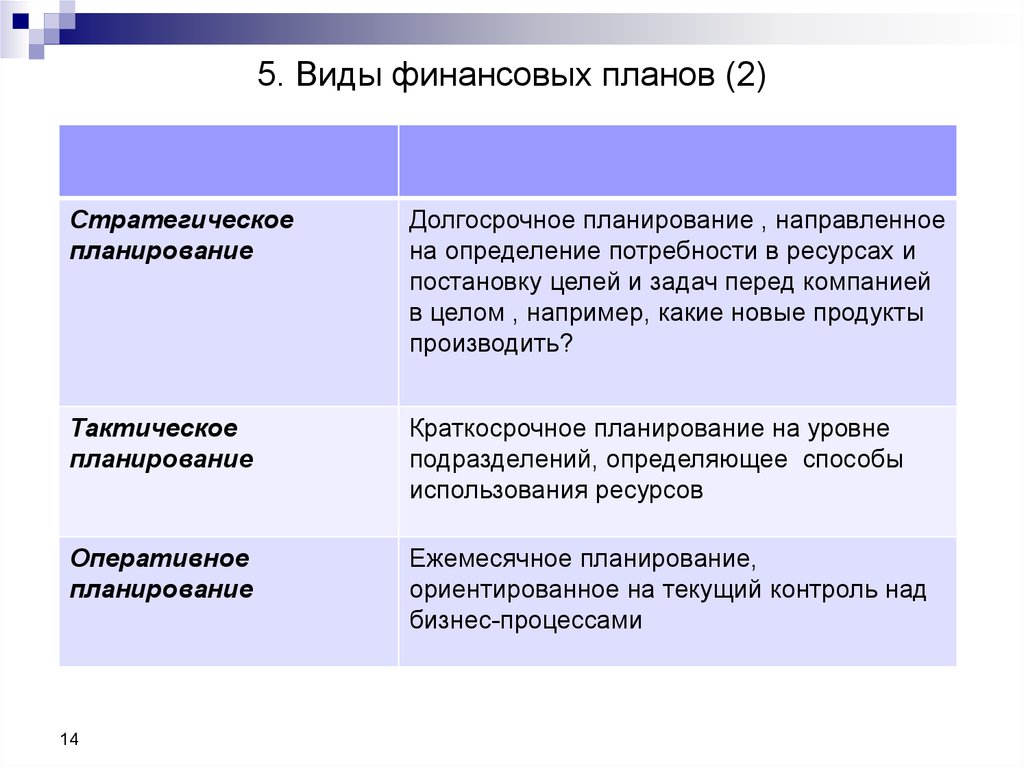 Основной вид цели. Виды финансовых планов. Виды финансового планирования. Фиды фмнансового планирования. Основные виды финансовых планов.