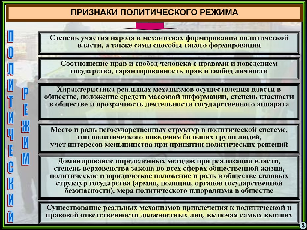 Формирования политической власти. Признаки политических режимом. Признаки политических режимов. Признаки политичекихрежимов. Признаки политического Ре.