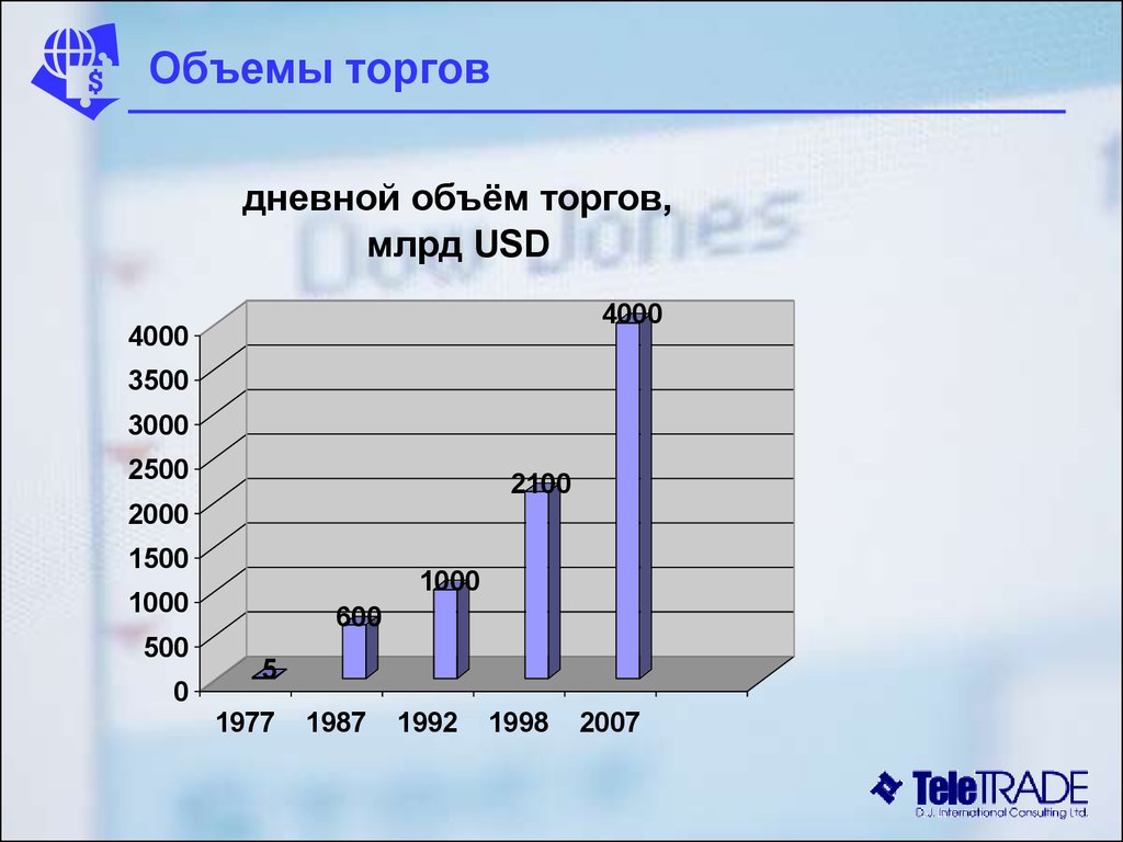 Увеличение объема торгов. Объем торгов. Карта объема торгов.