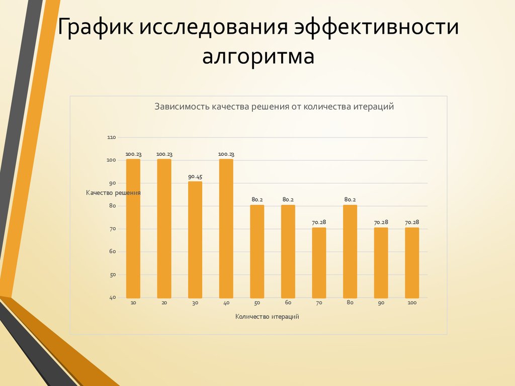 Графический опрос