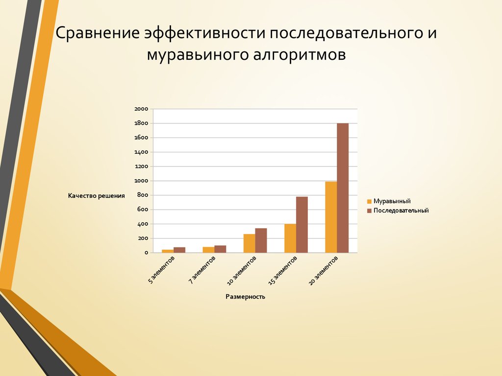 Эффективность сравнения. Сравнение эффективности. Сравнение эффективности интерфейсов. Сравнение эффективности продуктов. Сравнение эффективности модулей график.