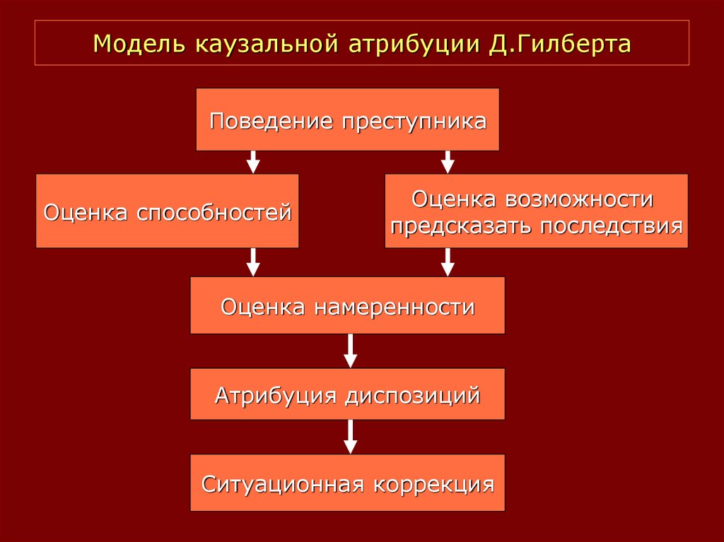 Модель казуальных схем