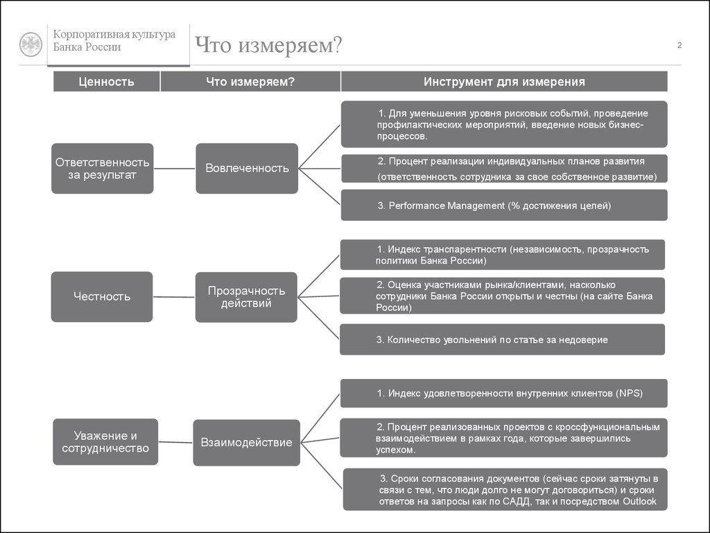 Корпоративная компьютерная сеть банк но не рефератов