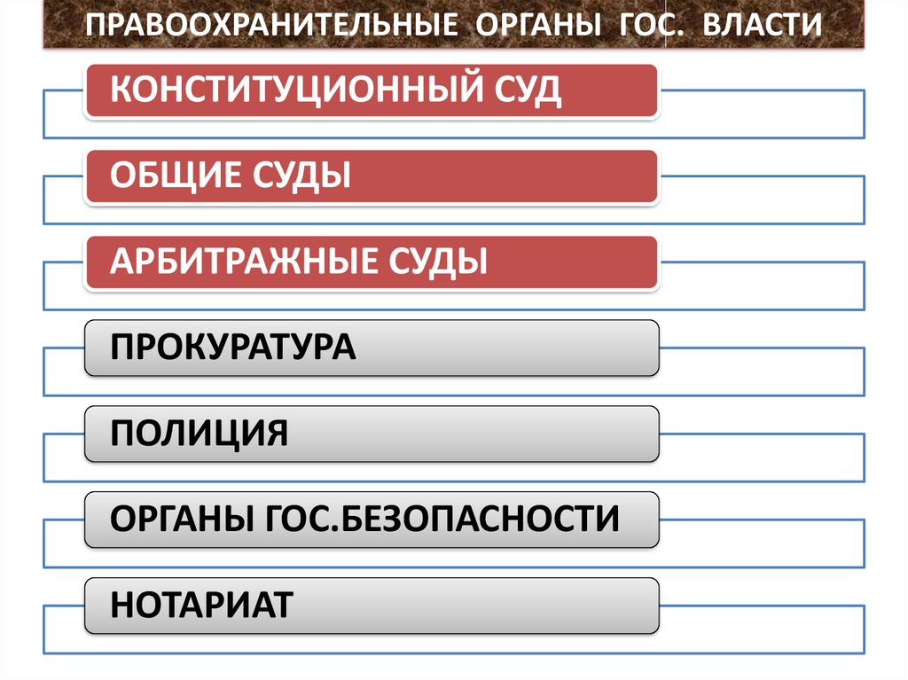 Правоохранительные органы судебная система егэ обществознание презентация