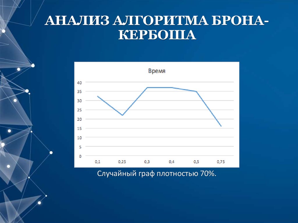 Анализ алгоритмов