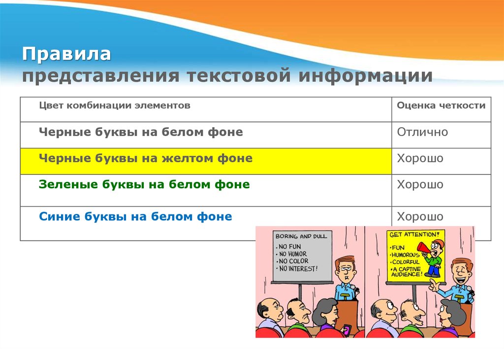 Укажите текстовую информацию. Текстовый способ представления информации. Представление текстовых данных. Правила представления.