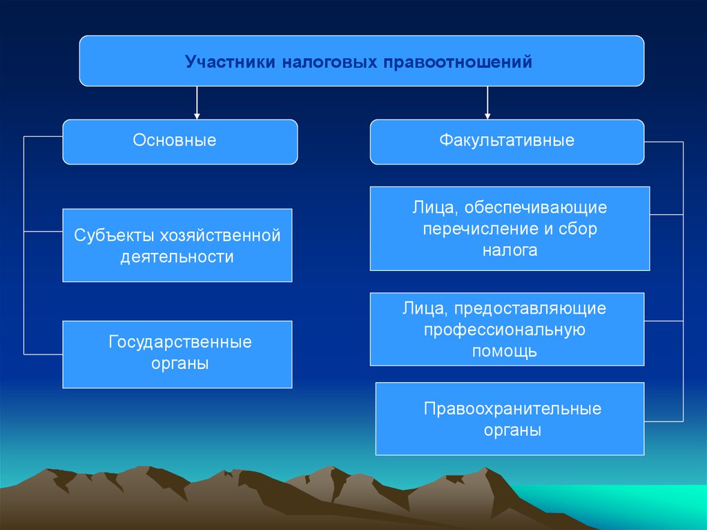 Реферат: Банк как особый участник налоговых правоотношений