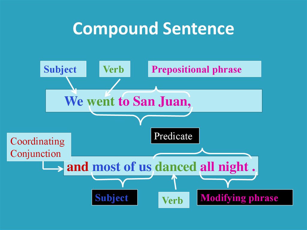 english-worksheets-sentence-structure