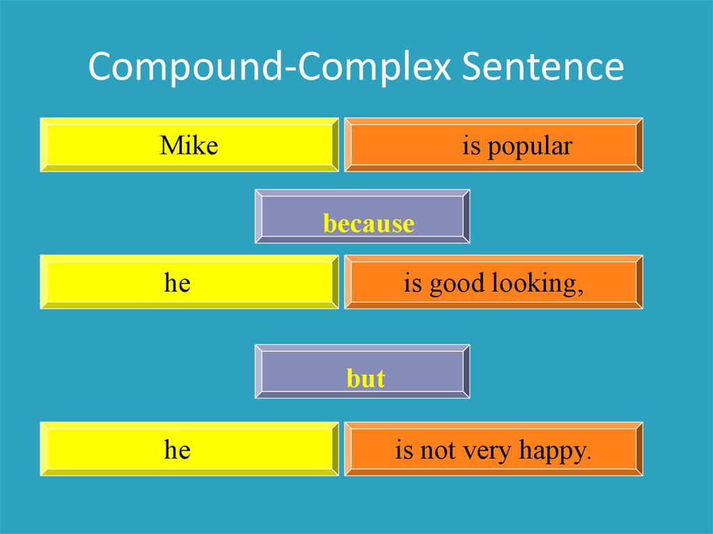 simple-sentence-examples-and-definition-of-simple-sentences-7esl