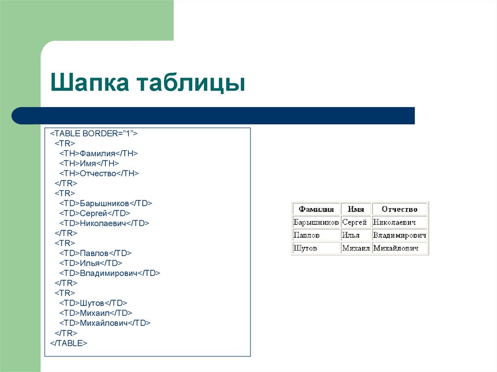 Шапка таблицы. Заголовок и шапка таблицы. Название таблицы и шапка таблицы. Образцы шапок таблиц.