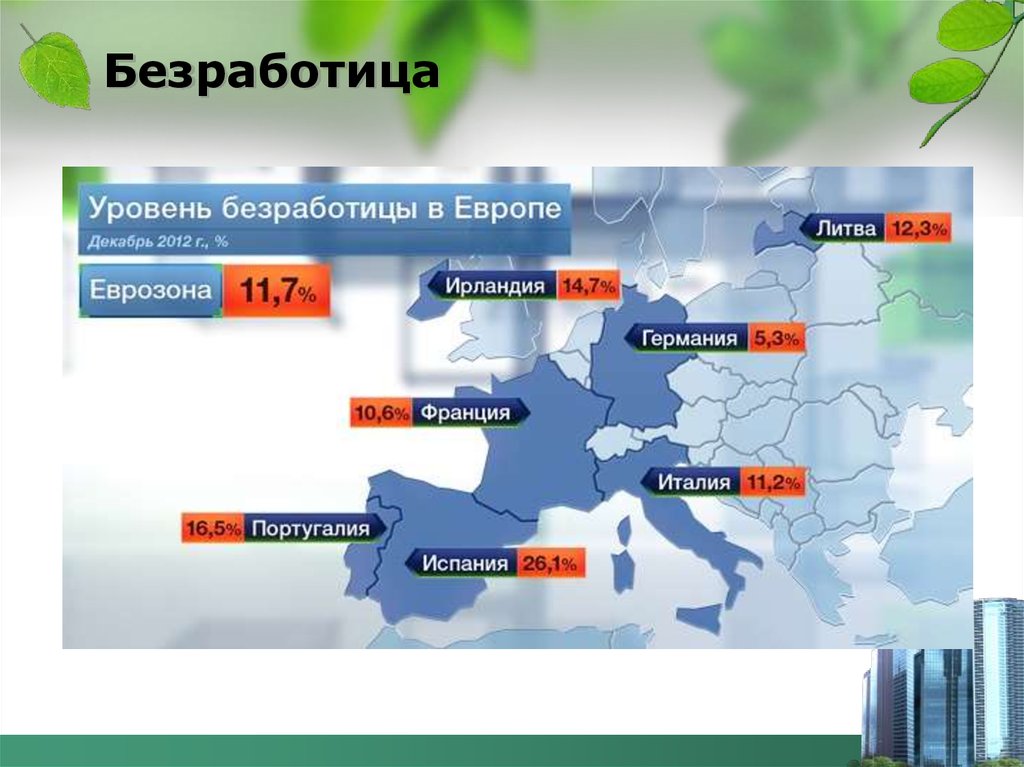 Карта безработицы в россии