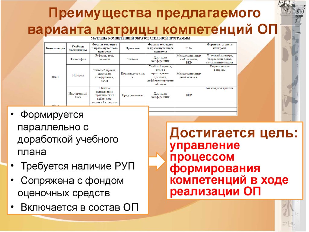 Матрица компетенций руководителя проекта