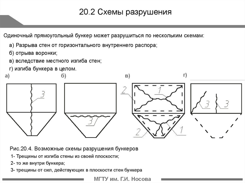 Возможные схемы. Бункер для презентации. Разрыв на схеме. Схемы разрушения основания. Виды разрушений схема.