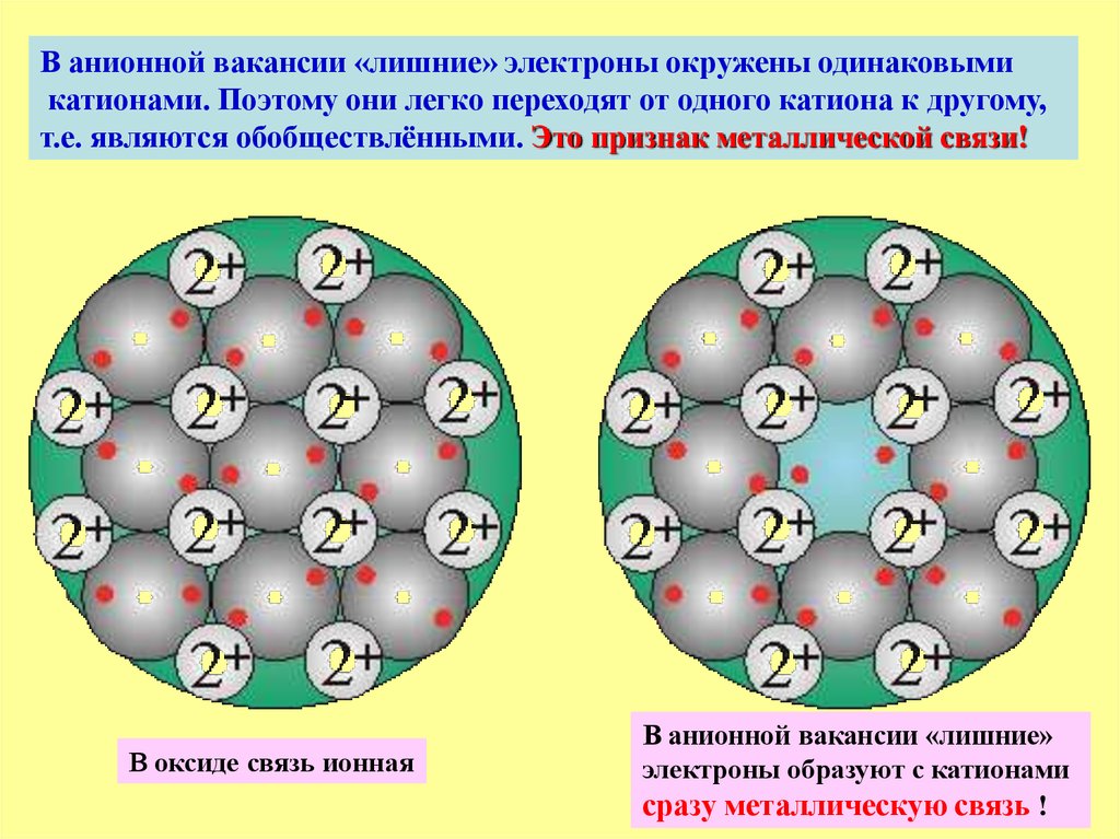 Заряд избыточного электрона