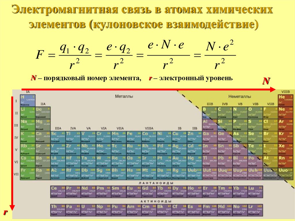 Элемент r. Атомов элементов с порядковыми номерами. Кулоновские взаимодействия в химии. Порядковый номер химического элемента. Таблица восстановления металлов.