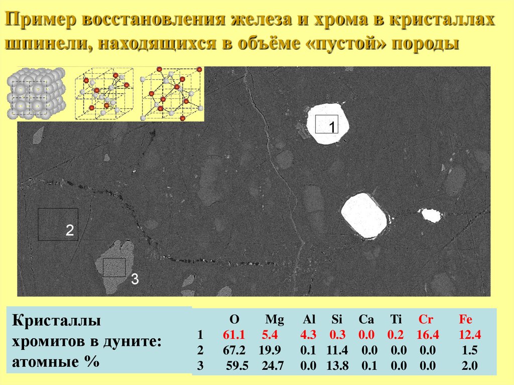 Восстановление примеры. Пример восстановления железа.