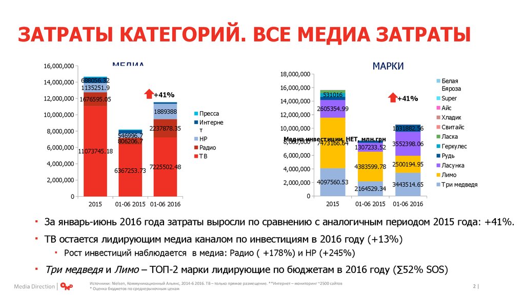 Почему растут расходы