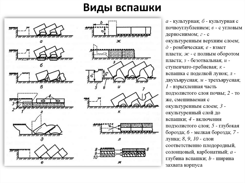 Процессов вспашки