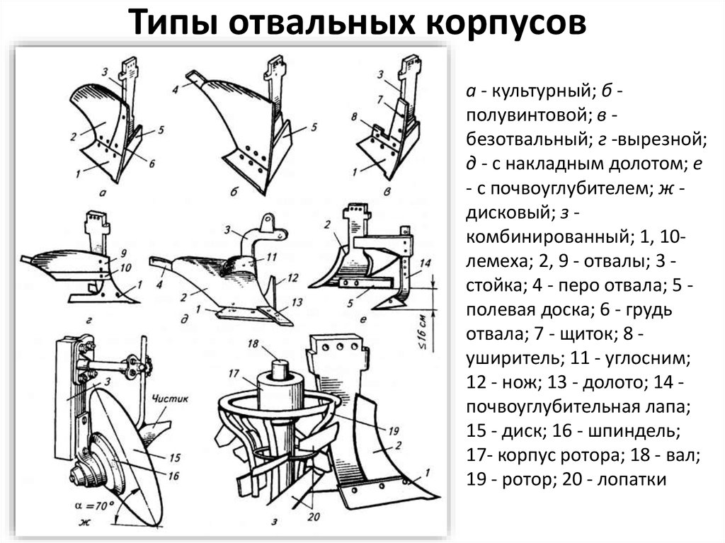 Схема корпуса плуга