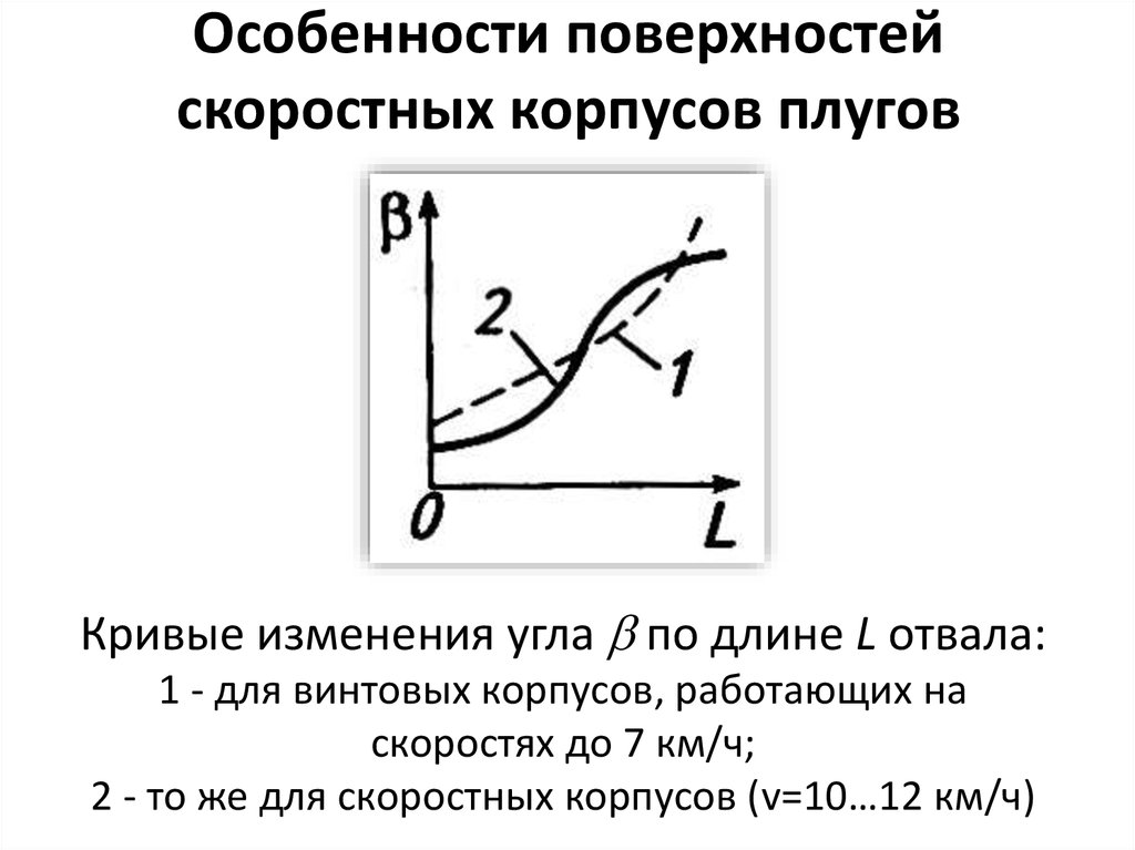 Составляющая скорости