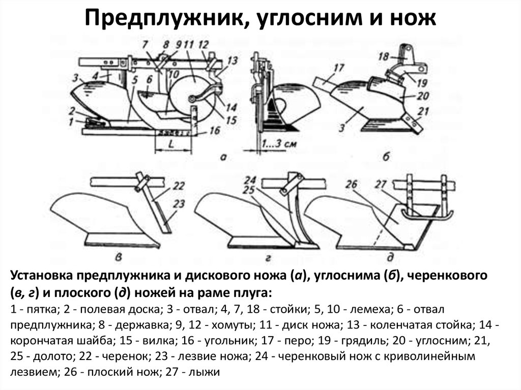 Схема для установки дискового ножа и предплужника