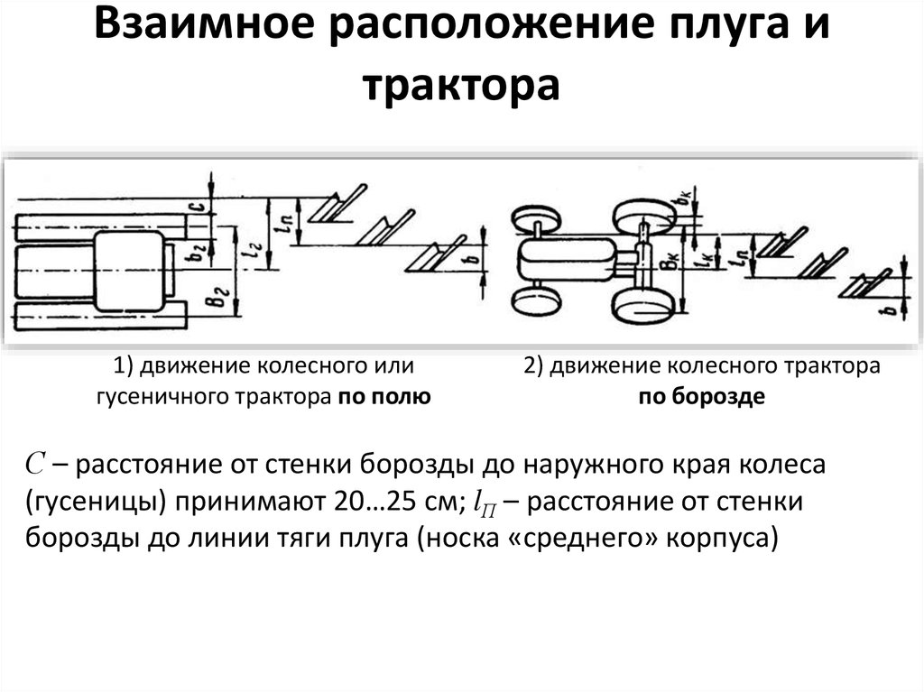 Размеры регулировки. Расположение плуга относительно трактора МТЗ-80. Схема расположения плуга относительно трактора.