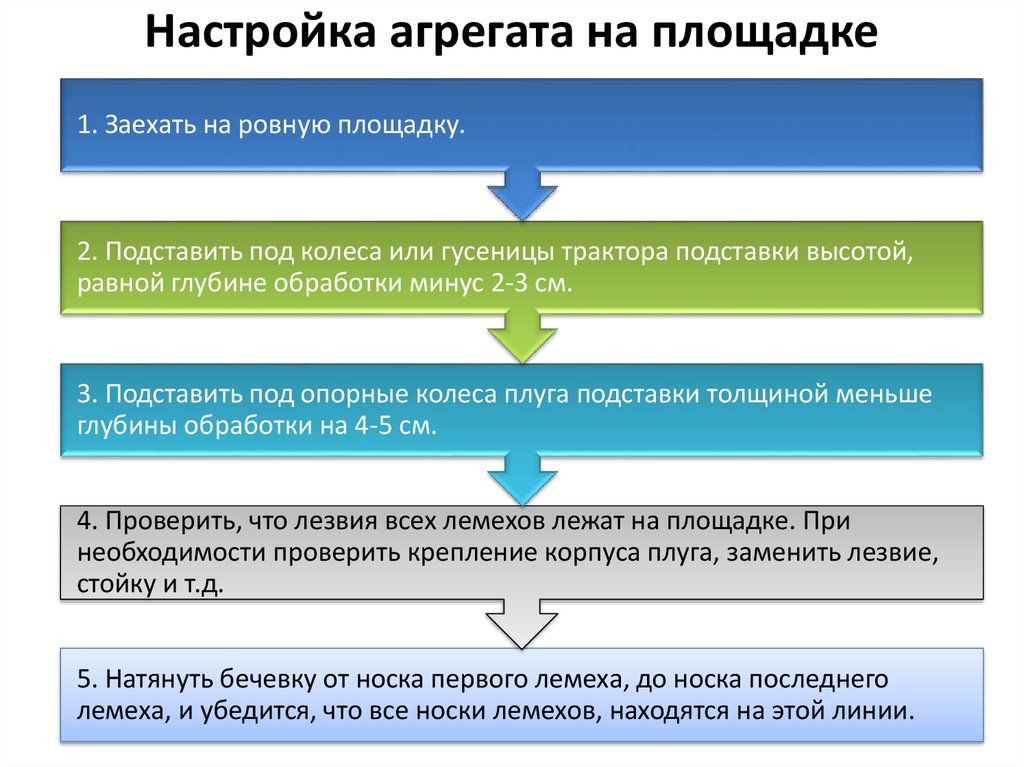 Обработка минуса