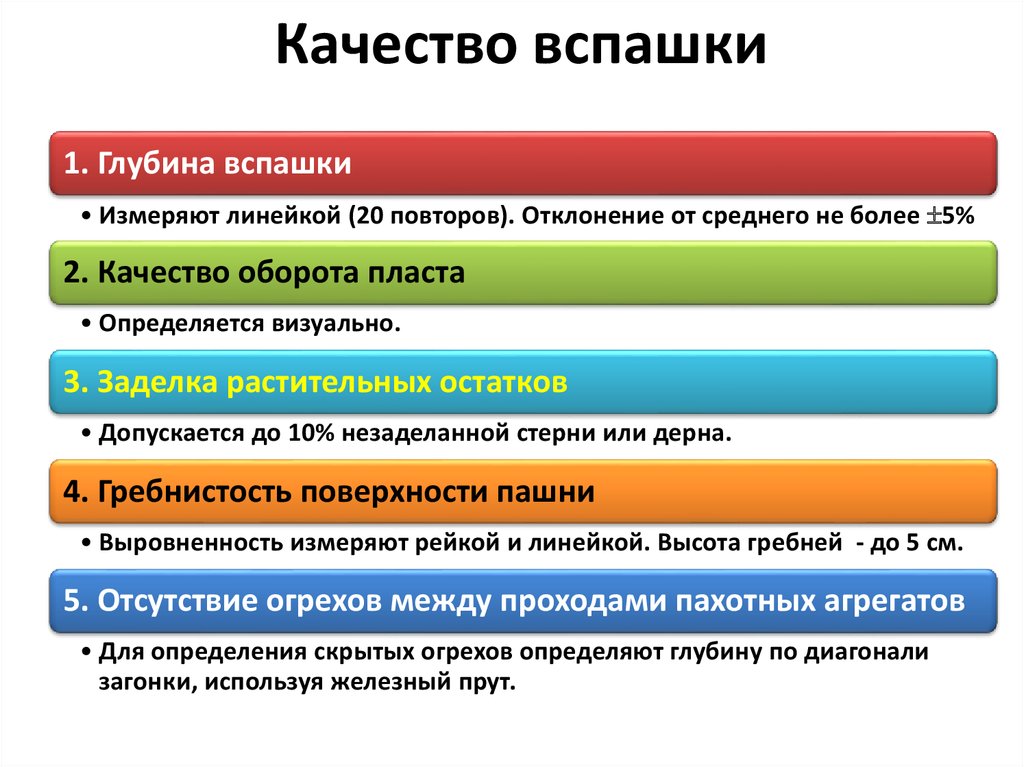 Качество обрабатывает. Контроль качества вспашки. Показатели качества вспашки. Линейка для измерения глубины пахоты. Контроль качества пахоты.