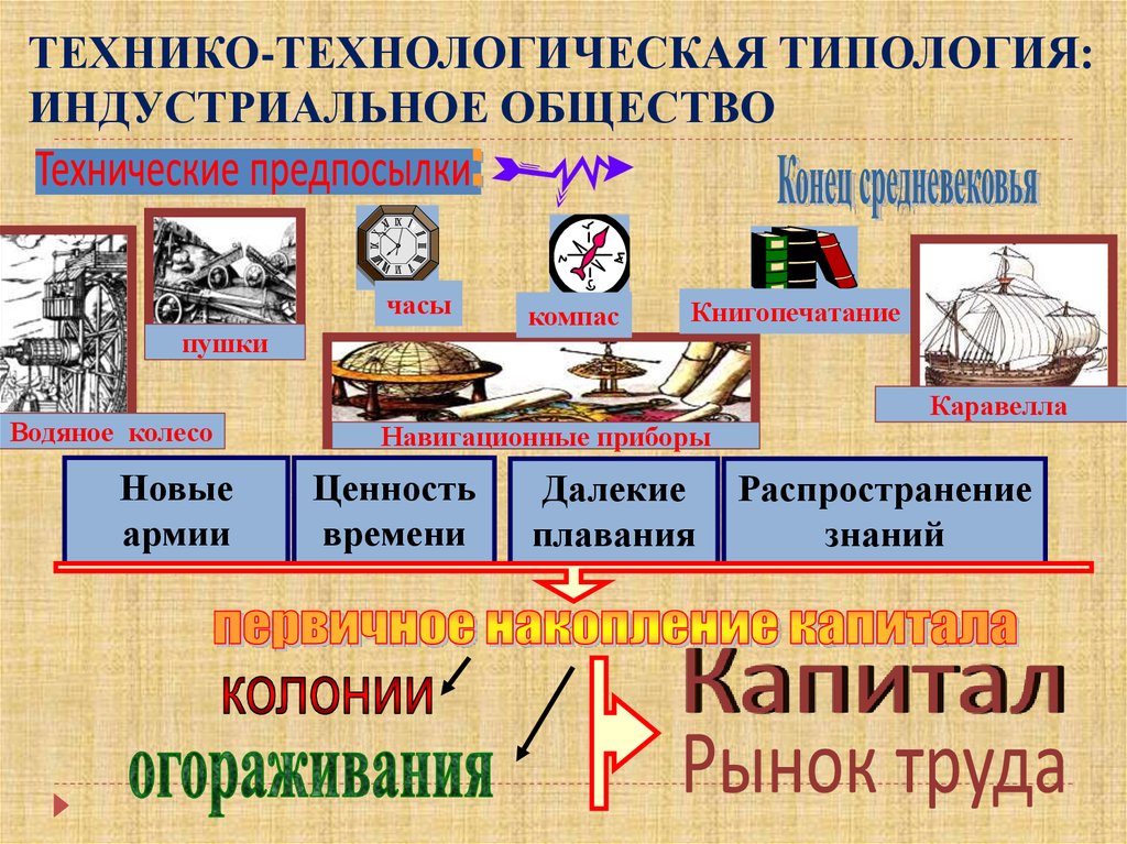 Страны индустриального общества