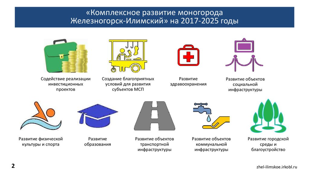 Содействие реализации. Развитие моногорода. Комплексное развитие моногородов. Моногород схема. Пути развития моногородов.