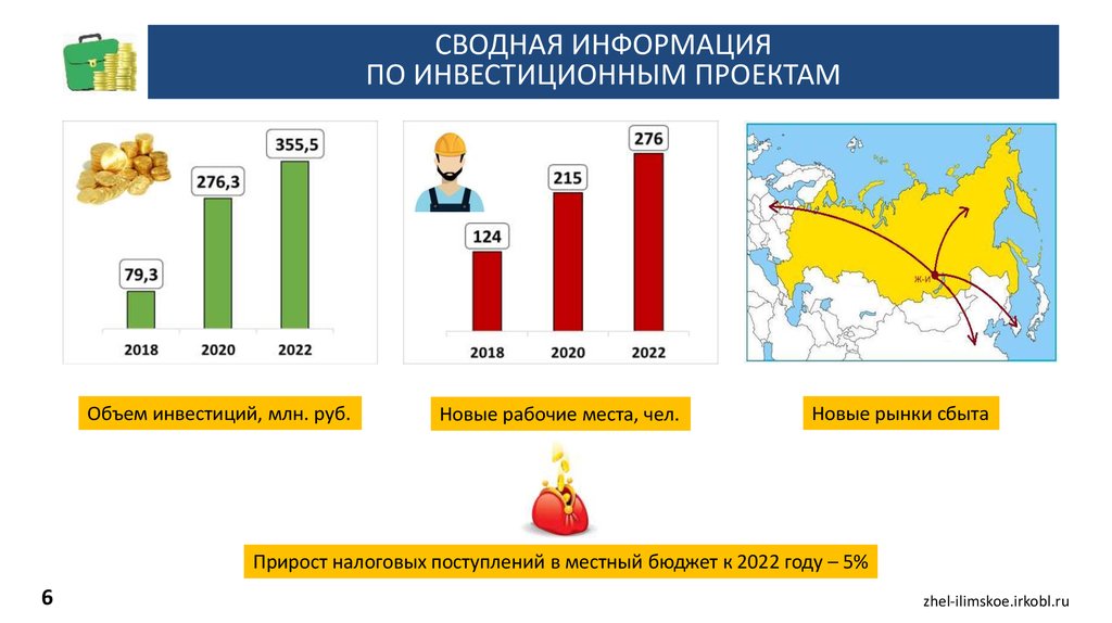 Железногорск-Илимский.  Развитие шаг за шагом - презентация онлайн