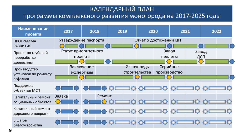 План развития приложения