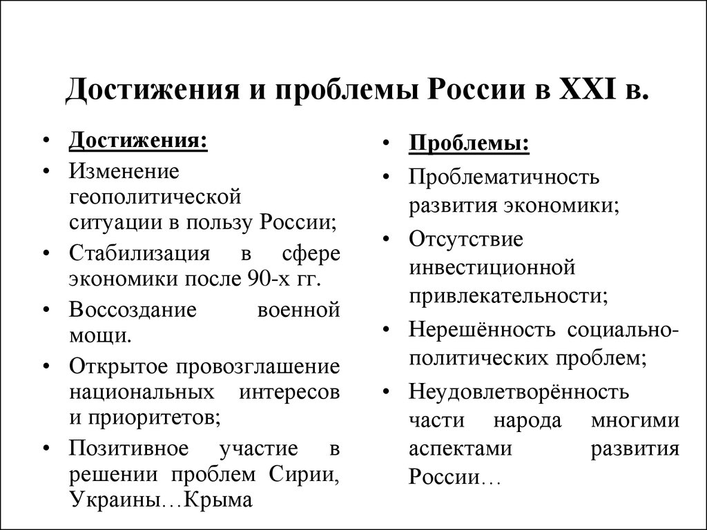 Проблемы и достижения россии