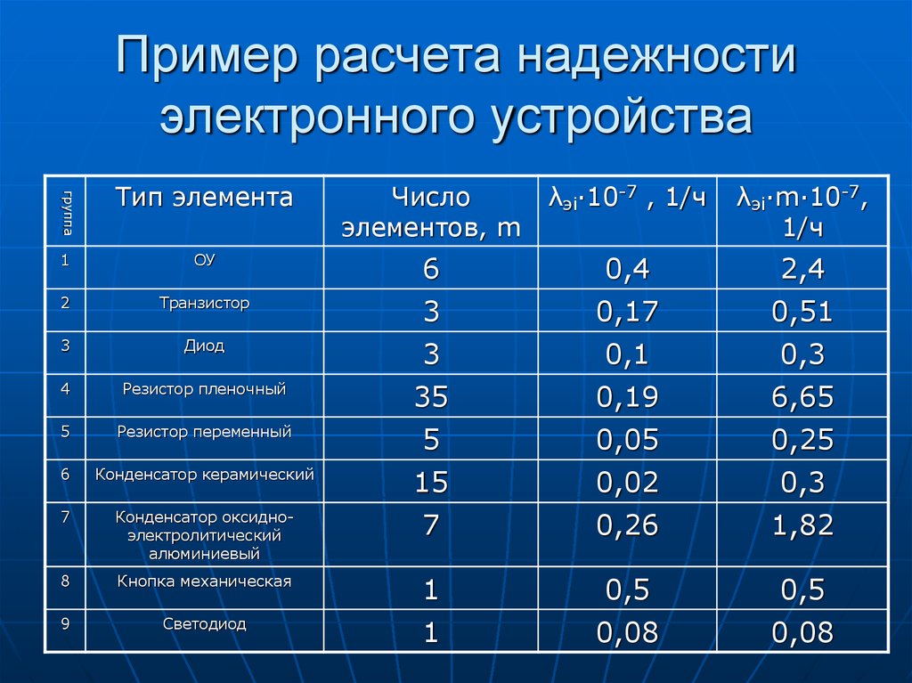 Контрольная работа по теме Расчет надежности радиоэлектронных устройств