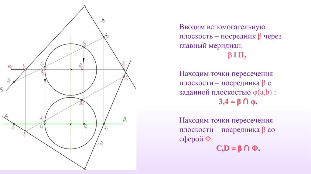 Пересечение плоскостью общего положения