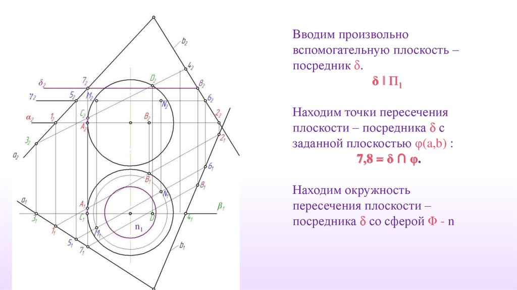 Пересечение плоскостью общего положения