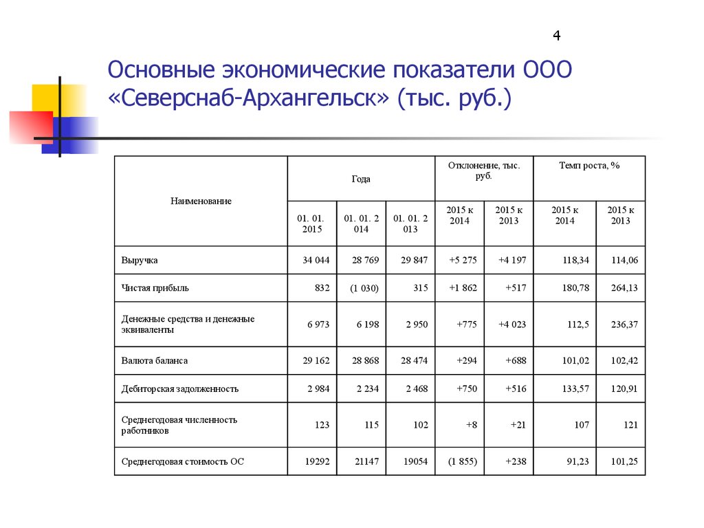 Основные показатели экономики россии. Какие экономические показатели на что влияют. Виды экономических показателей. Экономические показатели описание. Естественные экономические показатели.