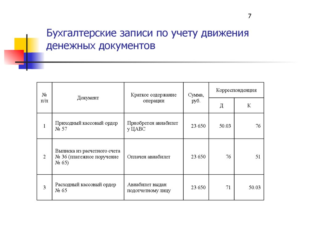 Запись движения. Бухгалтерская проводка пример записи. Образец записи бухгалтерской проводки. Бухгалтерская запись (проводка) – это запись. Составление бухгалтерских записей пример.