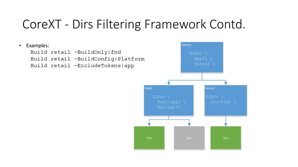 CoreXT - Dirs Filtering Framework Contd.