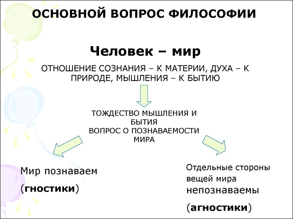 Основной вопрос философии картинки