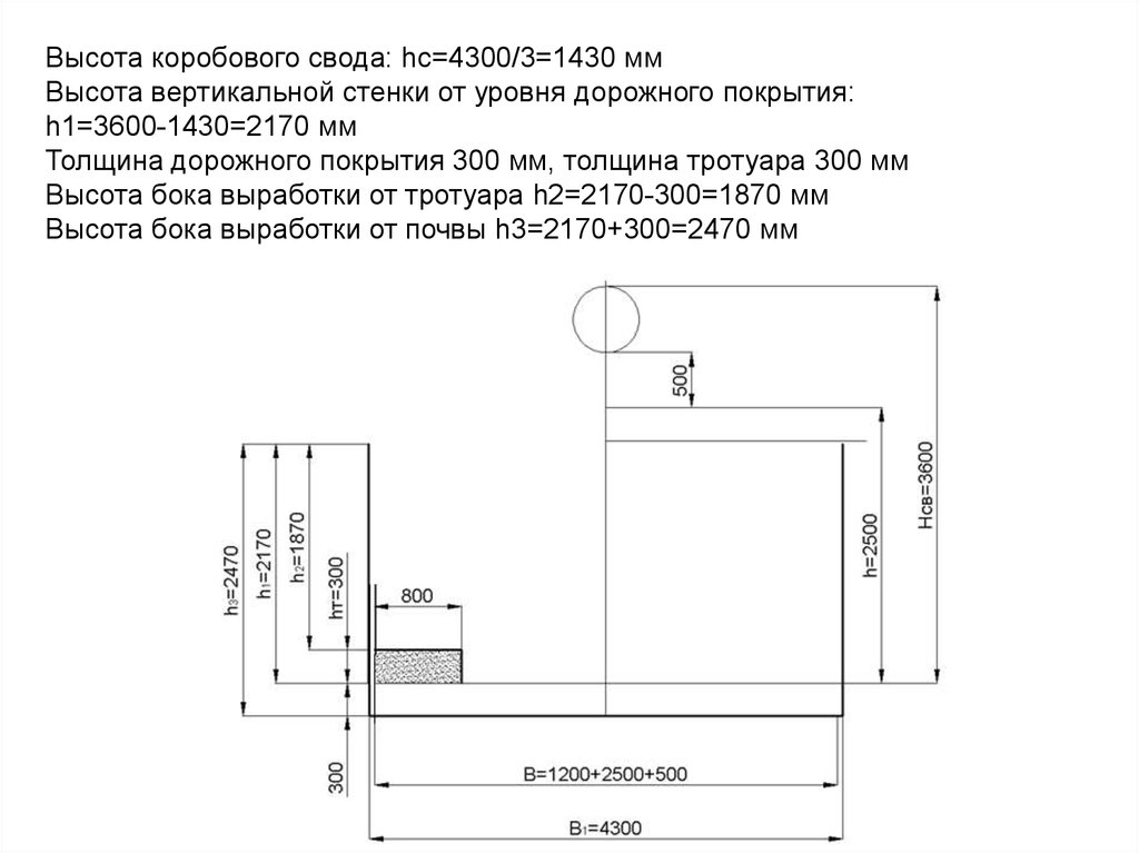 Высота вертикального