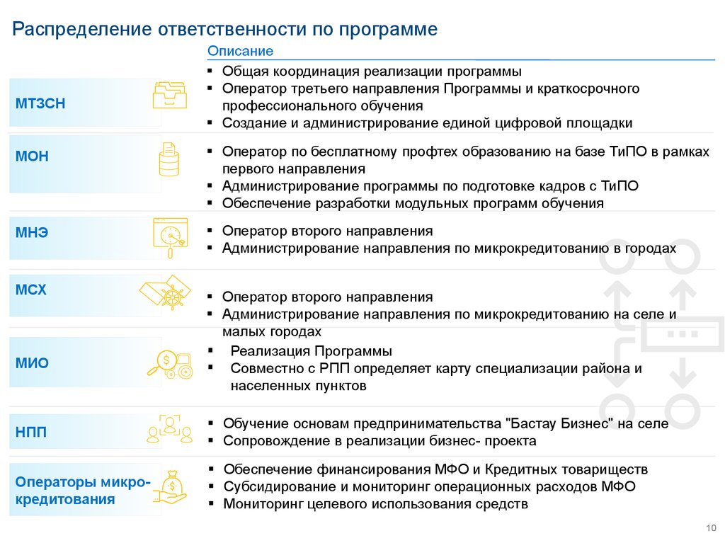 Ооо распределение. Распределение обязанностей на складе. Распределение обязанностей в автомобиле. Распределение обязанностей в предпринимательстве. Распределение обязанностей в стоматологии.